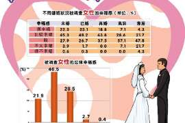 琅琊侦探事务所：女性应正确看待夫妻人身关系